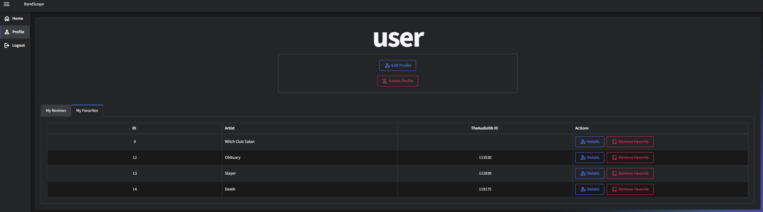 Profilepage of a registered user