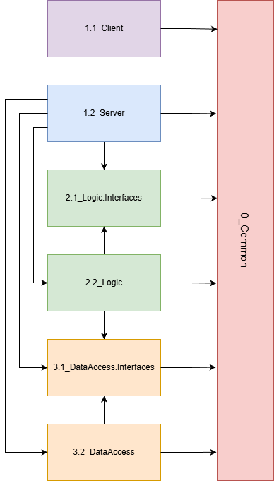 Solution Structure