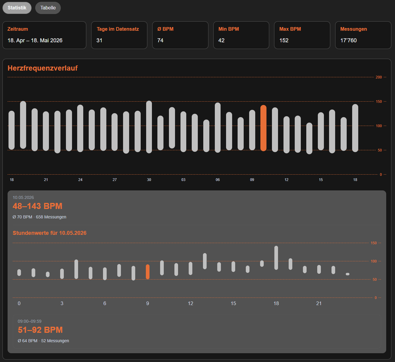 Heartrate